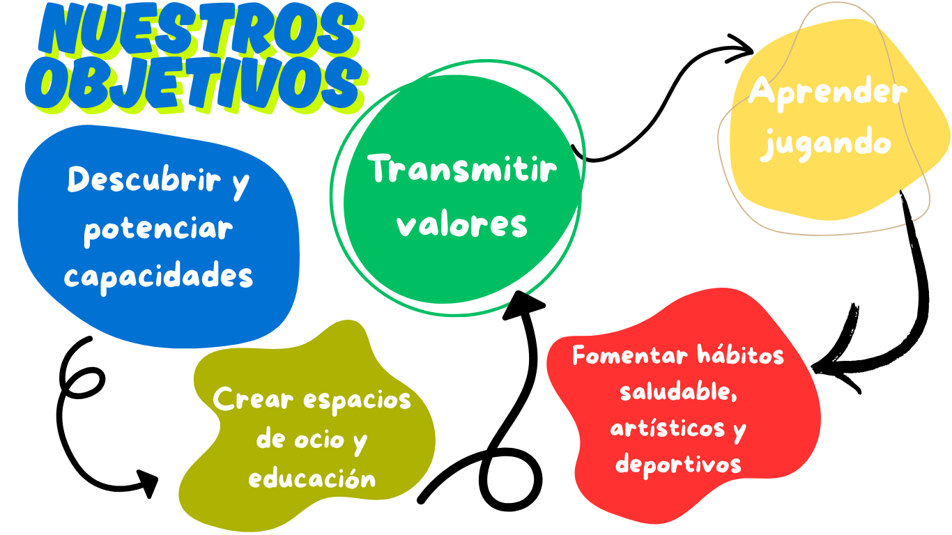 nuestros objetivos1